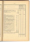 Отчет о движении сумм г.Москвы за 1913 год. Часть. IV. Отчеты отделений. Отделение Училищное