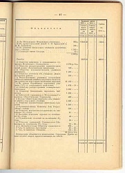 Отчет о движении сумм г.Москвы за 1913 год. Часть. IV. Отчеты отделений. Отделение Училищное